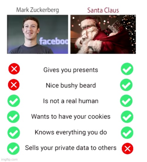 Change my mind | image tagged in memes,funny,pandaboyplaysyt,mark zuckerberg,santa claus | made w/ Imgflip meme maker
