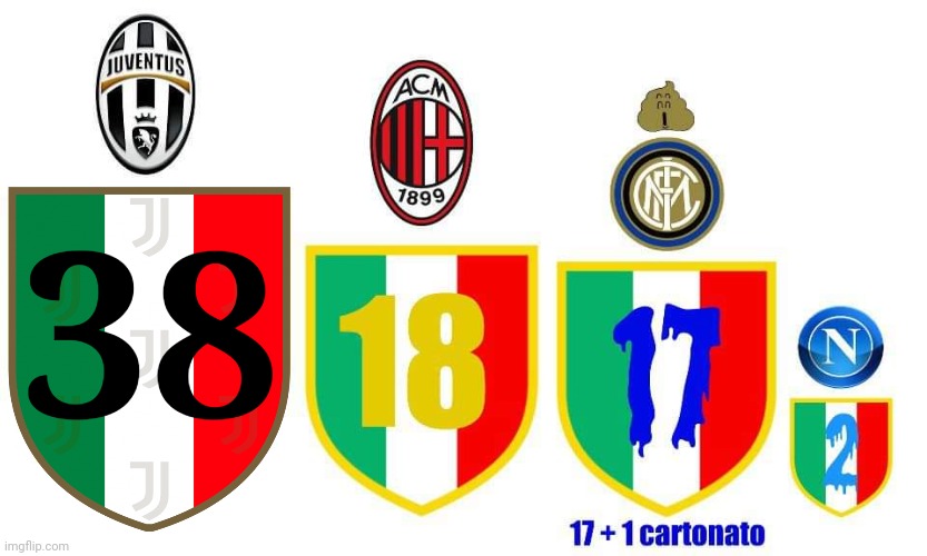 Differenza entre la Juve(ladri), Milan, Inter(pagliacci), Napoli | 38 | image tagged in memes,scudetto,juventus,ac milan,inter,napoli | made w/ Imgflip meme maker