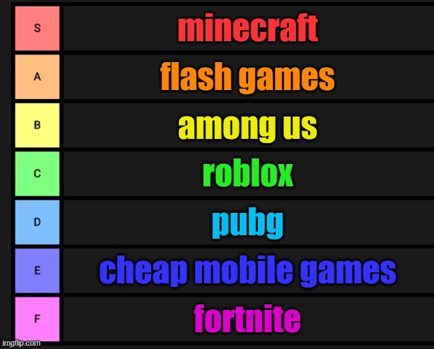 game tier list