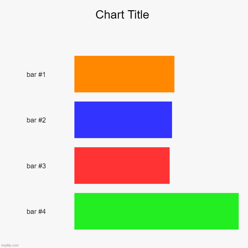 image tagged in charts,bar charts | made w/ Imgflip chart maker