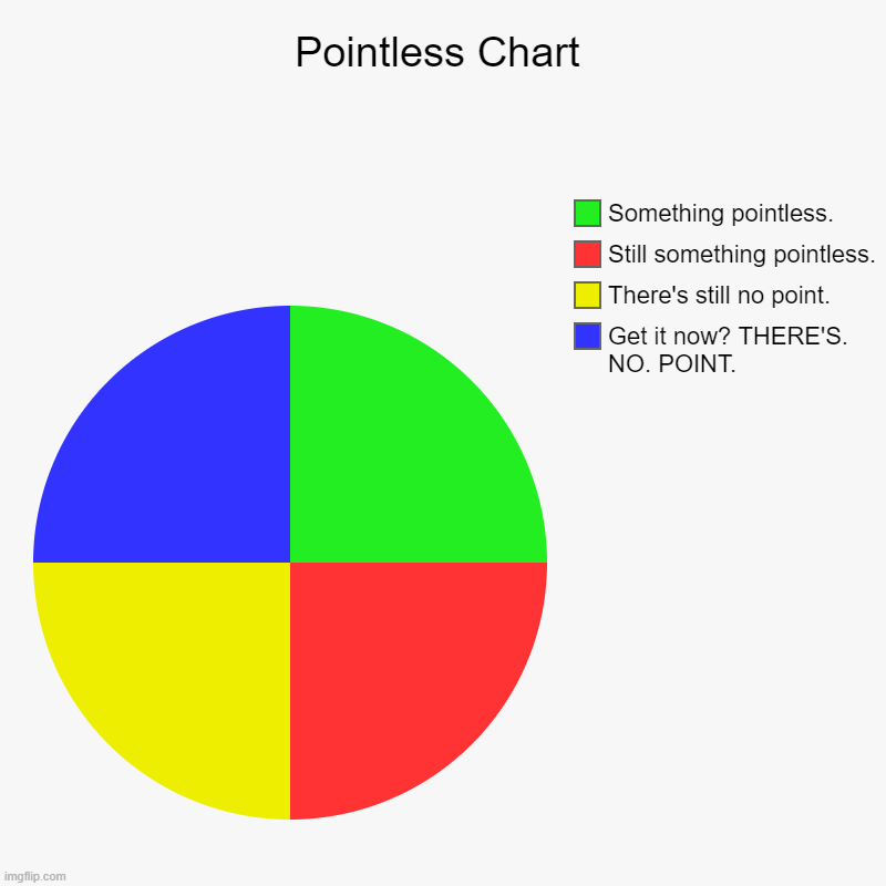 Pointless Chart. | Pointless Chart | Get it now? THERE'S. NO. POINT., There's still no point., Still something pointless., Something pointless. | image tagged in charts,pie charts | made w/ Imgflip chart maker