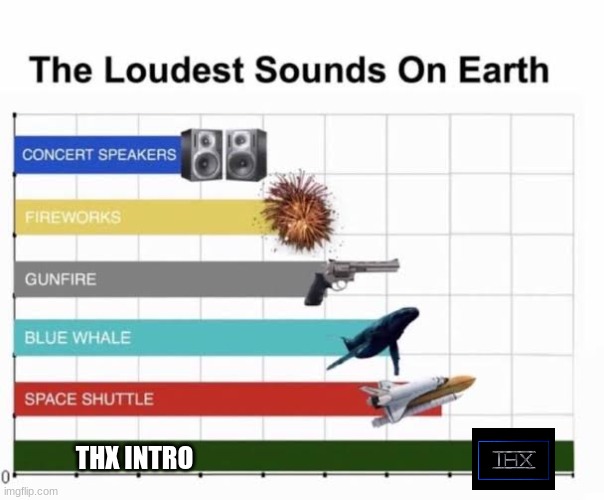 this might be a repo i dont know if so i will take it down | THX INTRO | image tagged in funny,memes,the loudest sounds on earth,thx | made w/ Imgflip meme maker
