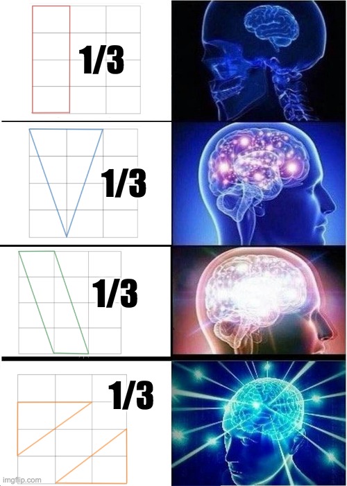 Fractional thinking | 1/3; 1/3; 1/3; 1/3 | image tagged in memes,expanding brain,math,play,fractions | made w/ Imgflip meme maker