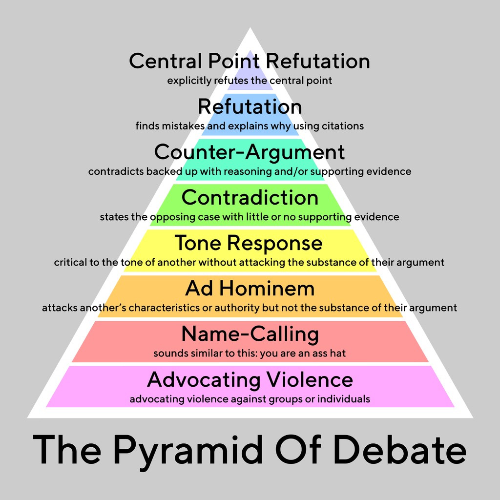 The Pyramid Of Debate Blank Meme Template
