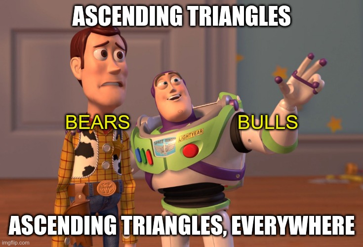 Ascending Triangles | ASCENDING TRIANGLES; BEARS                    BULLS; ASCENDING TRIANGLES, EVERYWHERE | image tagged in memes,x x everywhere,ascending,triangle | made w/ Imgflip meme maker