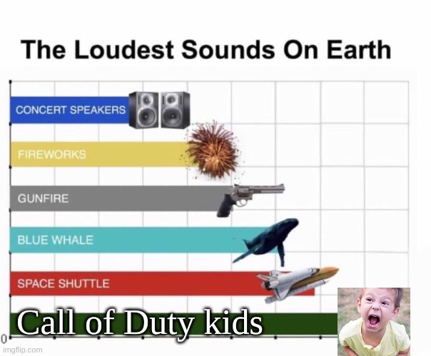 Loudest things | Call of Duty kids | image tagged in loudest things | made w/ Imgflip meme maker