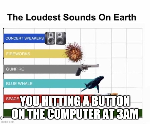 i'm not wrong | YOU HITTING A BUTTON ON THE COMPUTER AT 3AM | image tagged in loudest things | made w/ Imgflip meme maker