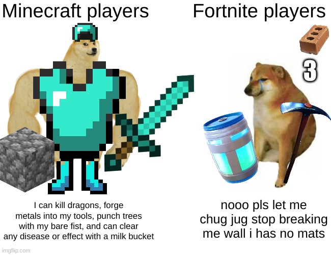Buff Doge vs. Cheems | Minecraft players; Fortnite players; 3; nooo pls let me chug jug stop breaking me wall i has no mats; I can kill dragons, forge metals into my tools, punch trees with my bare fist, and can clear any disease or effect with a milk bucket | image tagged in memes,buff doge vs cheems | made w/ Imgflip meme maker