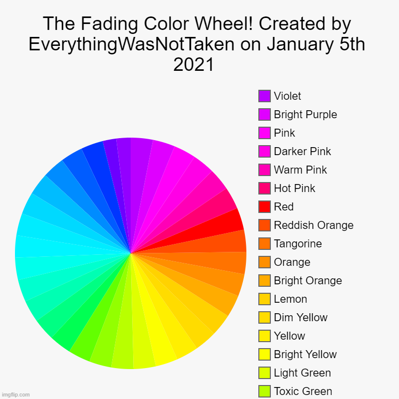 I will be doing a series! Next is medium, which will fade more. Hard, will be very hard duh. Insane will be my doom... | The Fading Color Wheel! Created by EverythingWasNotTaken on January 5th 2021  |, Toxic Green, Light Green, Bright Yellow, Yellow, Dim Yellow | image tagged in charts,pie charts | made w/ Imgflip chart maker