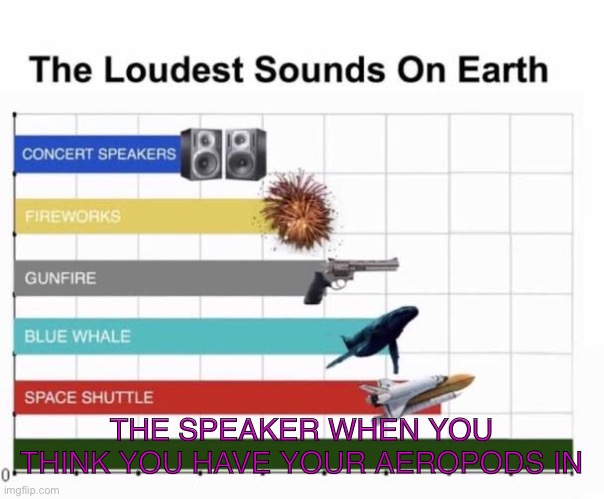 True | THE SPEAKER WHEN YOU THINK YOU HAVE YOUR AEROPODS IN | image tagged in the loudest sounds on earth | made w/ Imgflip meme maker
