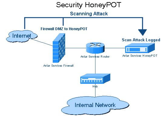 Security Honeypot! Blank Meme Template