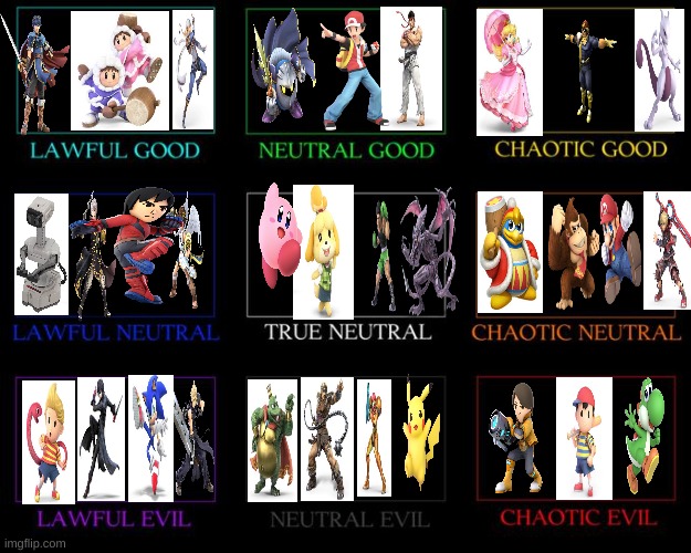 Alignment Chart | image tagged in alignment chart | made w/ Imgflip meme maker