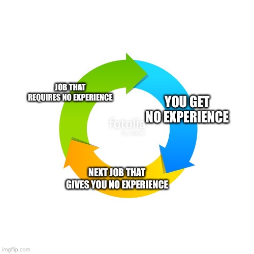 Circular Graph | JOB THAT REQUIRES NO EXPERIENCE YOU GET NO EXPERIENCE NEXT JOB THAT GIVES YOU NO EXPERIENCE | image tagged in circular graph | made w/ Imgflip meme maker