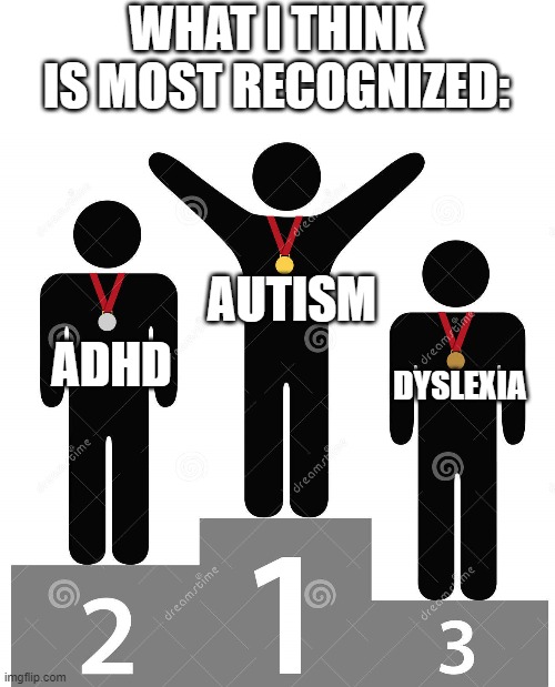 No offence to anyone | WHAT I THINK IS MOST RECOGNIZED:; AUTISM; ADHD; DYSLEXIA | image tagged in and the winners are,autism,adhd,and,dyslexia | made w/ Imgflip meme maker