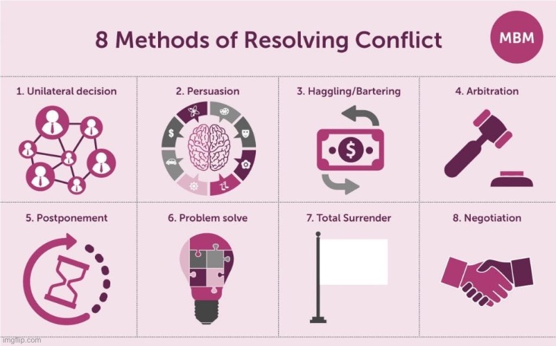 8 methods of resolving conflict | image tagged in conflict resolution | made w/ Imgflip meme maker