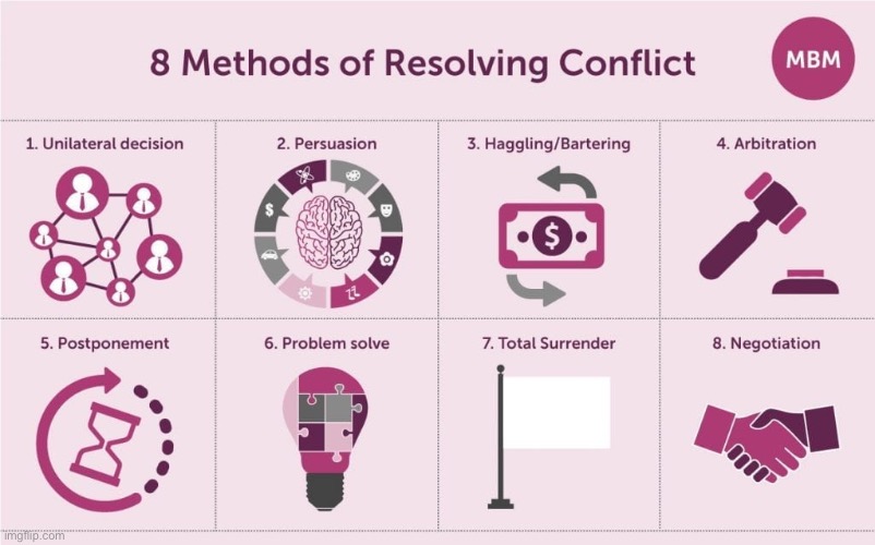 8-methods-of-resolving-conflict-imgflip