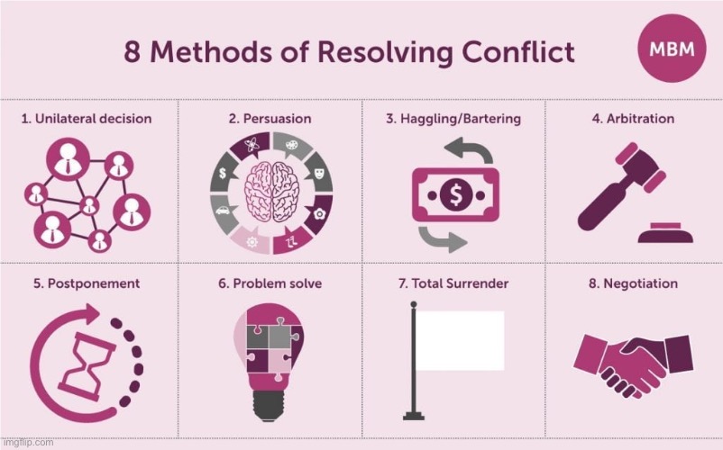 8 Methods Of Resolving Conflict Imgflip