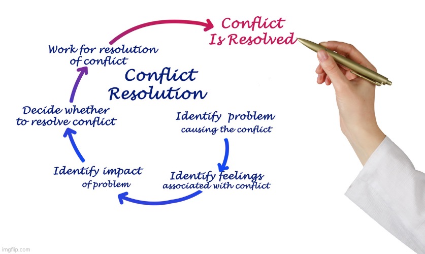 The first steps in conflict resolution involve seeking to understand its source and where the other person is coming from. | image tagged in conflict resolution,conflict,peace,war,good advice,advice | made w/ Imgflip meme maker
