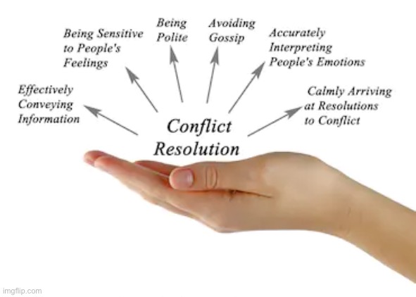 Conflict resolution begins from a standpoint of good-faith, empathy, and inquisitiveness. | image tagged in conflict resolution,conflict,peace,war,good advice,advice | made w/ Imgflip meme maker