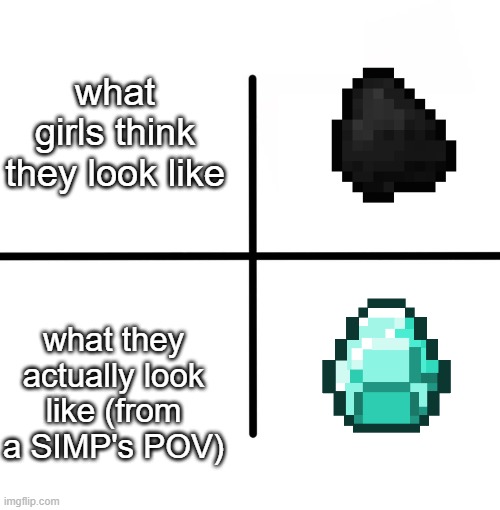 me and the boys as simps posting memes be like: | what girls think they look like; what they actually look like (from a SIMP's POV) | image tagged in memes,blank starter pack | made w/ Imgflip meme maker