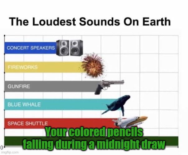 The Loudest Sounds on Earth | Your colored pencils falling during a midnight draw | image tagged in the loudest sounds on earth | made w/ Imgflip meme maker