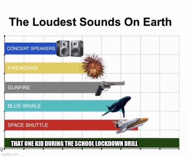 6th Grade in a Nutshell | THAT ONE KID DURING THE SCHOOL LOCKDOWN DRILL | image tagged in loudest sounds on earth,fun | made w/ Imgflip meme maker