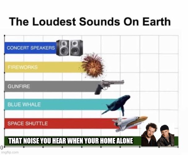 The Loudest Sounds on Earth | THAT NOISE YOU HEAR WHEN YOUR HOME ALONE | image tagged in the loudest sounds on earth | made w/ Imgflip meme maker