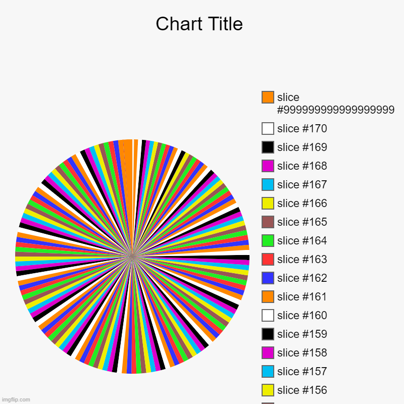 , slice #999999999999999999 | image tagged in charts,pie charts | made w/ Imgflip chart maker