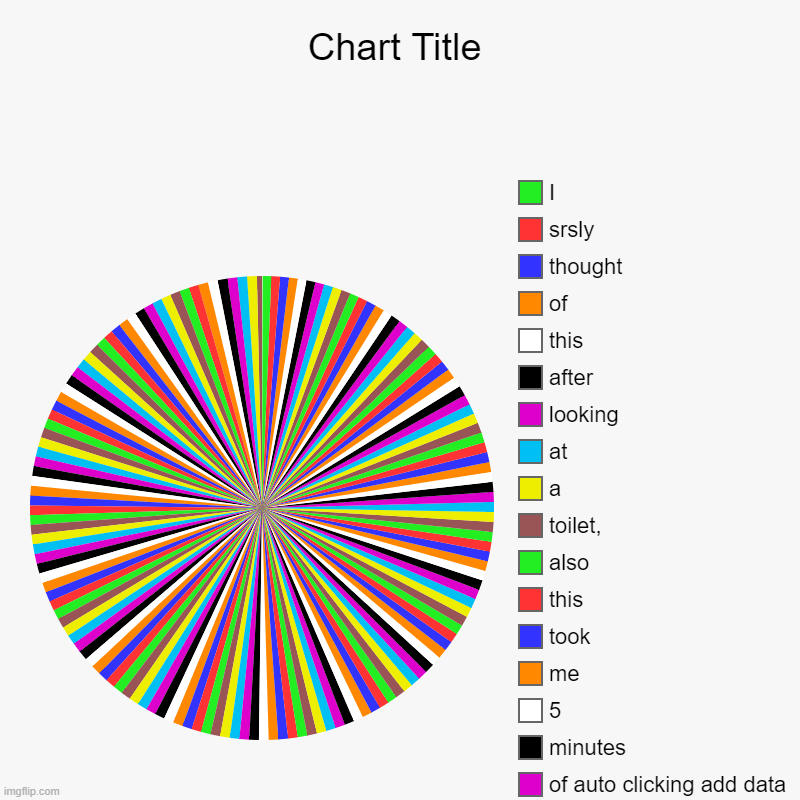 yes | , of auto clicking add data, minutes, 5, me , took , this , also, toilet,, a, at , looking, after, this, of , thought, srsly, I | image tagged in charts,pie charts | made w/ Imgflip chart maker