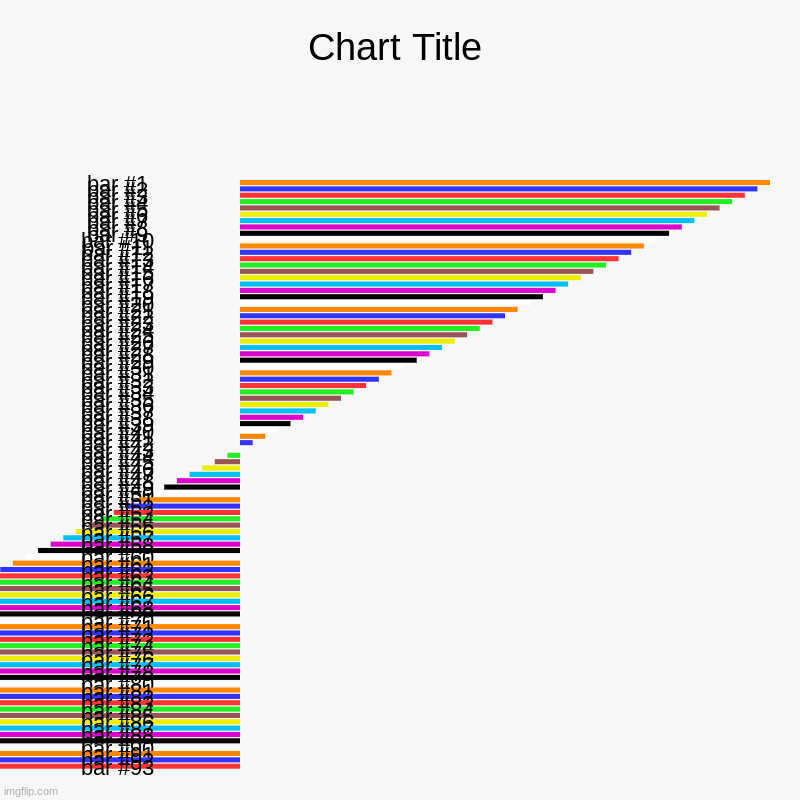 this is weird | image tagged in charts,bar charts | made w/ Imgflip chart maker