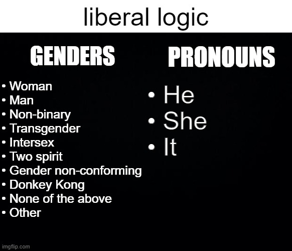 I'm not even sure you can call it logic... | liberal logic; GENDERS; PRONOUNS; • Woman
• Man
• Non-binary
• Transgender
• Intersex
• Two spirit
• Gender non-conforming
• Donkey Kong
• None of the above
• Other; • He
• She
• It | image tagged in black background | made w/ Imgflip meme maker