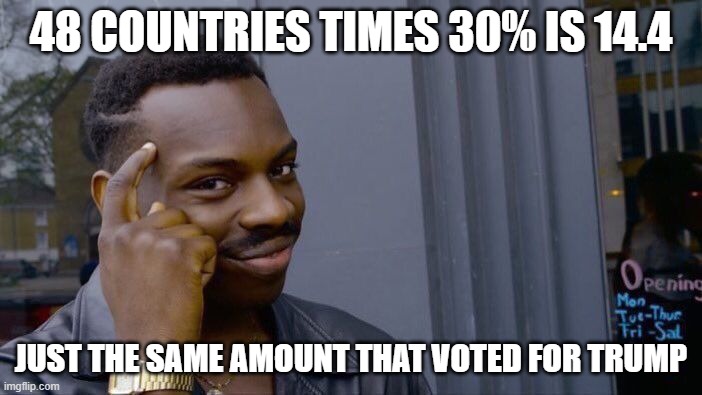 Trump votes | 48 COUNTRIES TIMES 30% IS 14.4; JUST THE SAME AMOUNT THAT VOTED FOR TRUMP | image tagged in memes,roll safe think about it,donald trump,political meme | made w/ Imgflip meme maker