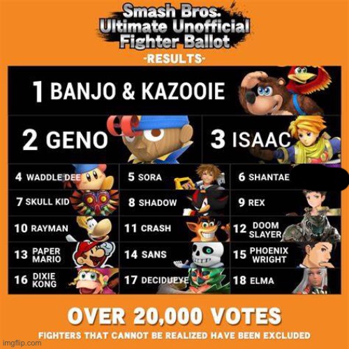 image tagged in super smash bros,unexpected results | made w/ Imgflip meme maker