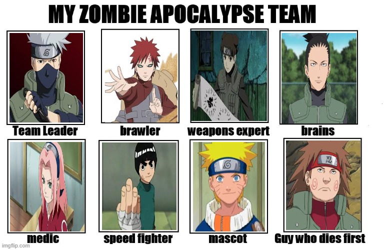 My zombie apocalypse team (naruto version) | image tagged in my zombie apocalypse team,naruto | made w/ Imgflip meme maker