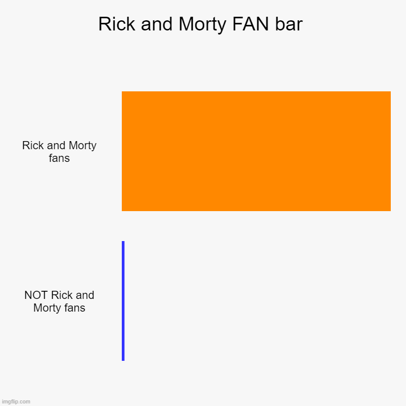 Rick and Morty FAN bar | Rick and Morty fans, NOT Rick and Morty fans | image tagged in charts,bar charts | made w/ Imgflip chart maker