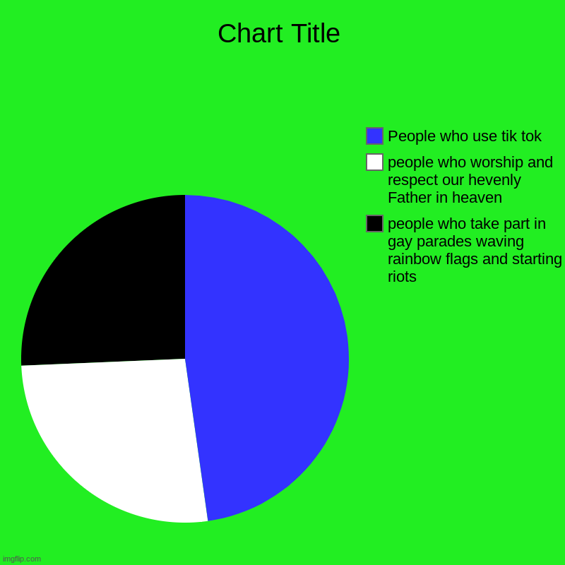 people who take part in gay parades waving rainbow flags and starting riots, people who worship and respect our hevenly Father in heaven, Pe | image tagged in charts,pie charts | made w/ Imgflip chart maker