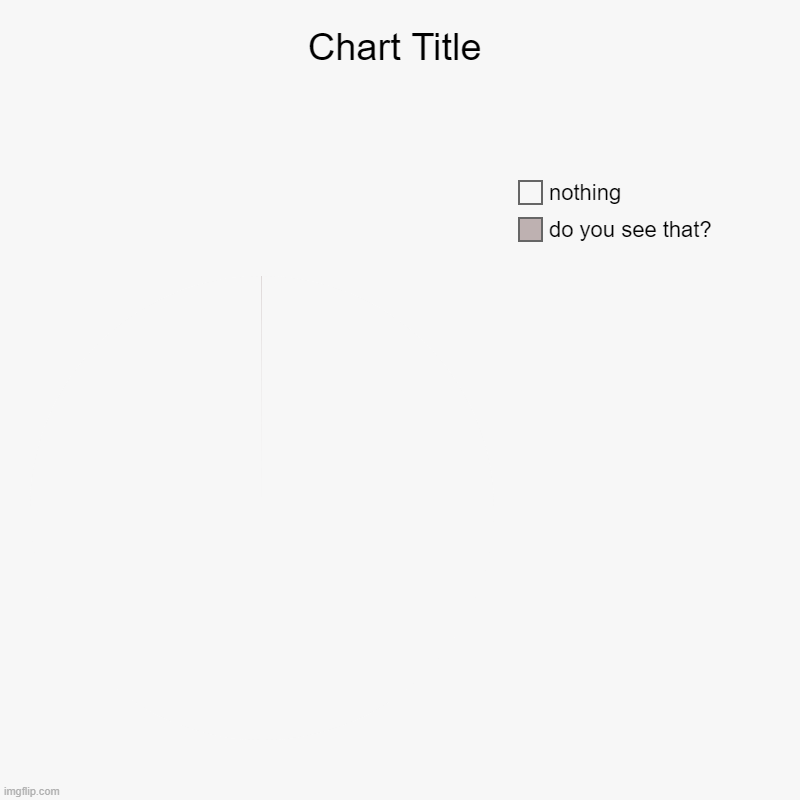 do you see that?, nothing | image tagged in pie charts,charts,memes | made w/ Imgflip chart maker