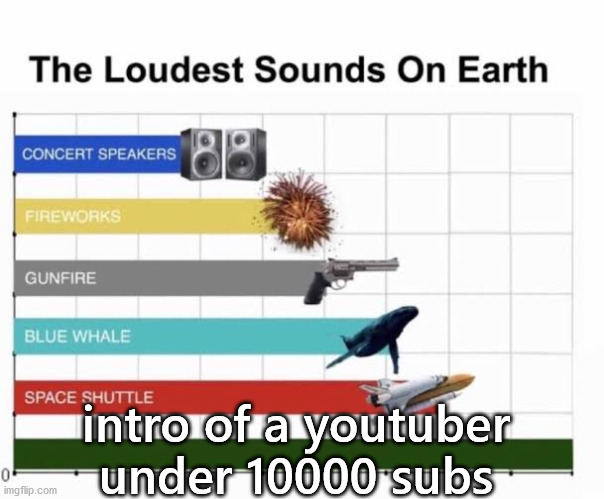 The Loudest Sounds on Earth | intro of a youtuber under 10000 subs | image tagged in the loudest sounds on earth | made w/ Imgflip meme maker