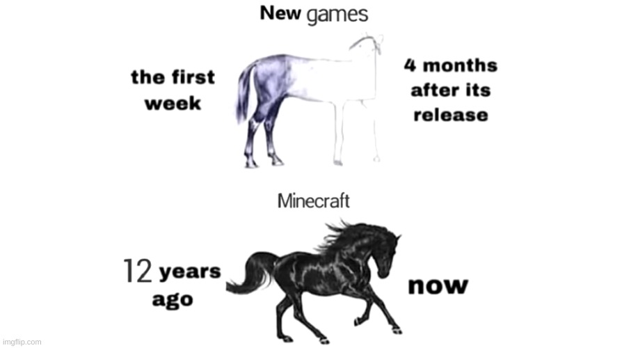 Minecraft is still good! | image tagged in memes,funny,pandaboyplaysyt,gaming,minecraft | made w/ Imgflip meme maker