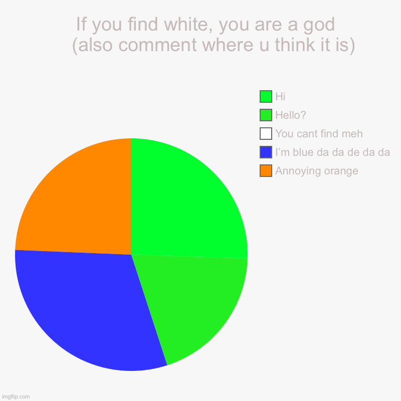 Image title | If you find white, you are a god                (also comment where u think it is) | Annoying orange , I’m blue da da de da da, You cant fin | image tagged in pie charts | made w/ Imgflip chart maker
