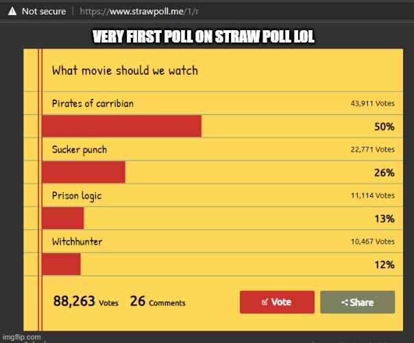 VERY FIRST POLL ON STRAW POLL LOL | made w/ Imgflip meme maker