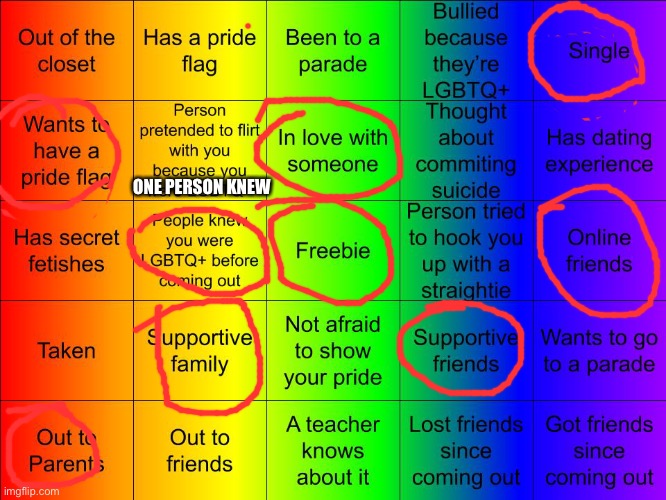 I don’t know what to put for title :( | ONE PERSON KNEW | image tagged in jer-sama's lgbtq bingo | made w/ Imgflip meme maker