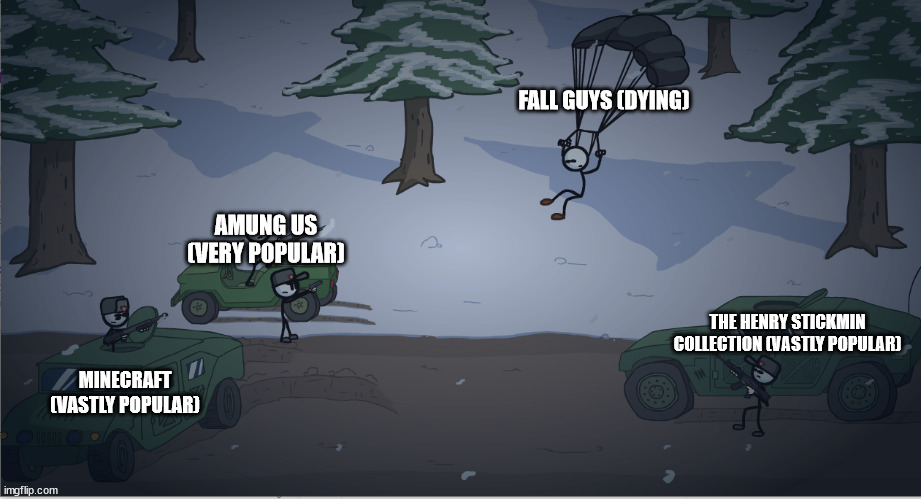 the popularity of games | FALL GUYS (DYING); AMUNG US (VERY POPULAR); THE HENRY STICKMIN COLLECTION (VASTLY POPULAR); MINECRAFT (VASTLY POPULAR) | image tagged in henry stickmin targeted repost | made w/ Imgflip meme maker