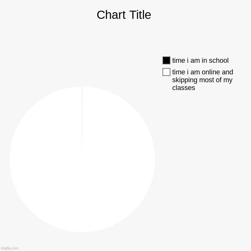 can anyone else relate lmao | time i am online and skipping most of my classes, time i am in school | image tagged in charts,pie charts | made w/ Imgflip chart maker