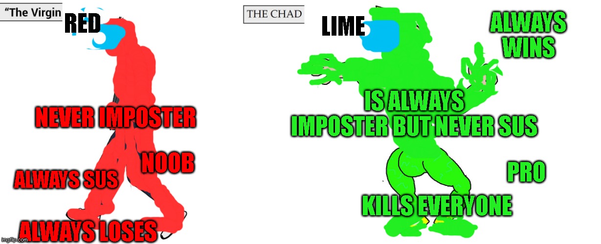 Virgin and Chad | RED; ALWAYS WINS; LIME; IS ALWAYS IMPOSTER BUT NEVER SUS; NEVER IMPOSTER; NOOB; PRO; ALWAYS SUS; KILLS EVERYONE; ALWAYS LOSES | image tagged in virgin and chad | made w/ Imgflip meme maker