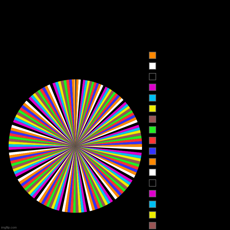 colers | image tagged in charts,pie charts | made w/ Imgflip chart maker