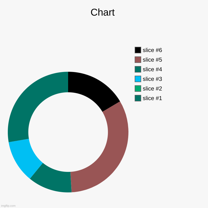 Chart | | image tagged in charts,donut charts | made w/ Imgflip chart maker
