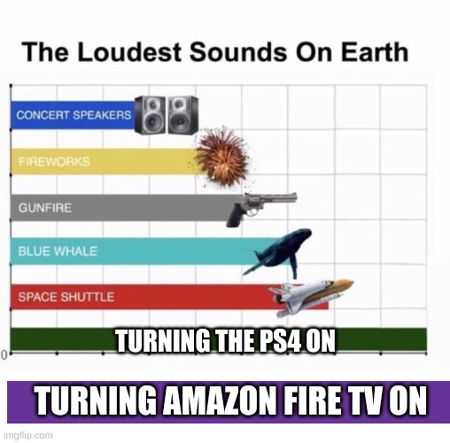 TURNING AMAZON FIRE TV ON TURNING THE PS4 ON | image tagged in the loudest sounds on earth | made w/ Imgflip meme maker