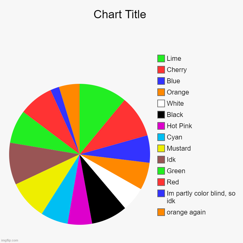 Yeaa | orange again, Im partly color blind, so idk, Red, Green, Idk, Mustard, Cyan, Hot Pink, Black, White, Orange, Blue, Cherry, Lime | image tagged in charts,pie charts,funny,memes | made w/ Imgflip chart maker