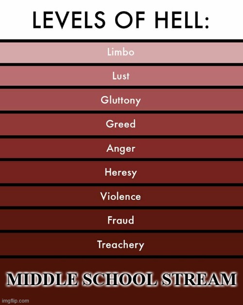 Levels of hell | MIDDLE SCHOOL STREAM | image tagged in levels of hell | made w/ Imgflip meme maker